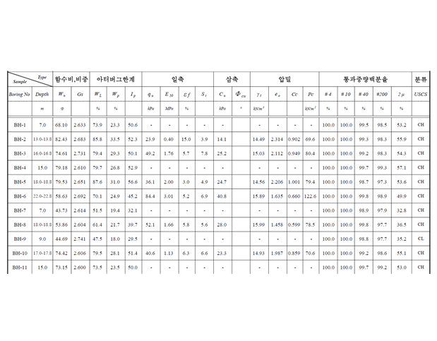 기본 물성 시험