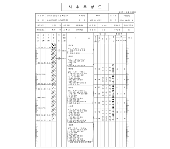 시추 주상도